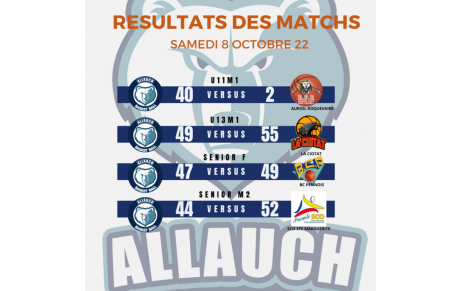 RÉSULTATS DU WEEK-END 