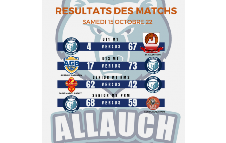 RÉSULTATS DU WEEK-END 