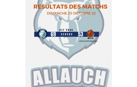 RÉSULTATS DU WEEK END