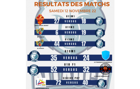 RÉSULTATS DU WEEK-END 