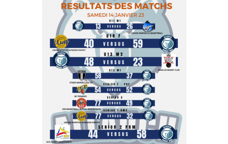 RÉSULTATS DU WEEK END 14 &amp; 15 JANVIER 2023