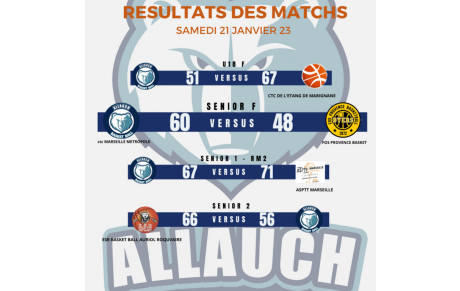 RÉSULTATS DU WEEK END 21 &amp; 22 JANVIER 2023