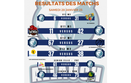 RESULTATS DES MATCHS DU WEEK-END 28 &amp; 29 FEVRIER 2023
