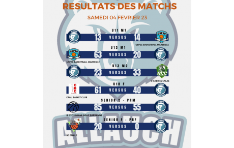 RÉSULTATS DU WEEK END 4 &amp; 5 FEVRIER  2023