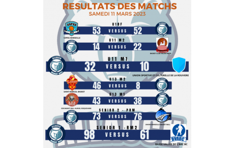 RÉSULTATS DU WEEK END 11 &amp; 12 mars